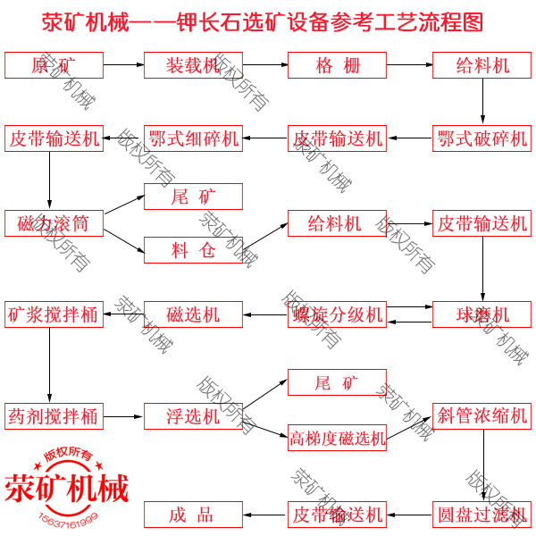 鉀長(zhǎng)石選礦工藝